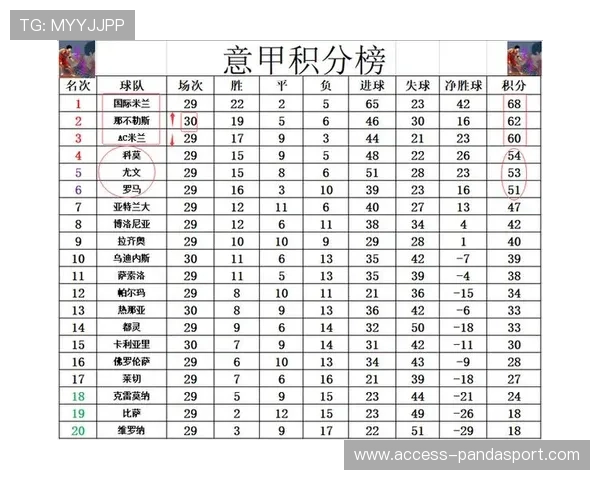 意甲最新战报：多队争夺积分榜关键位置形势分析